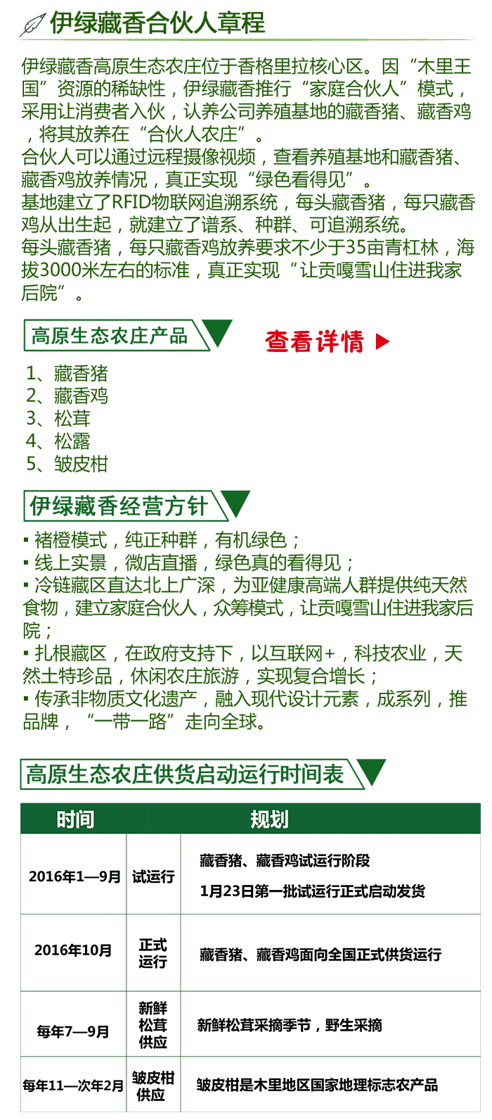 伊绿藏香合伙人章程 木里伊绿藏香科技有限公司